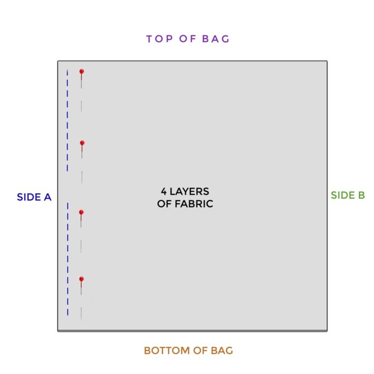 How to Sew Grow Bags (Easy Pattern, Any Size) — Empress of Dirt