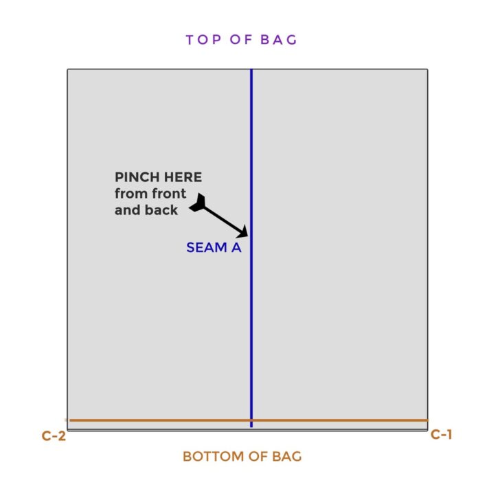 How to Sew Grow Bags (Easy Pattern, Any Size) — Empress of Dirt